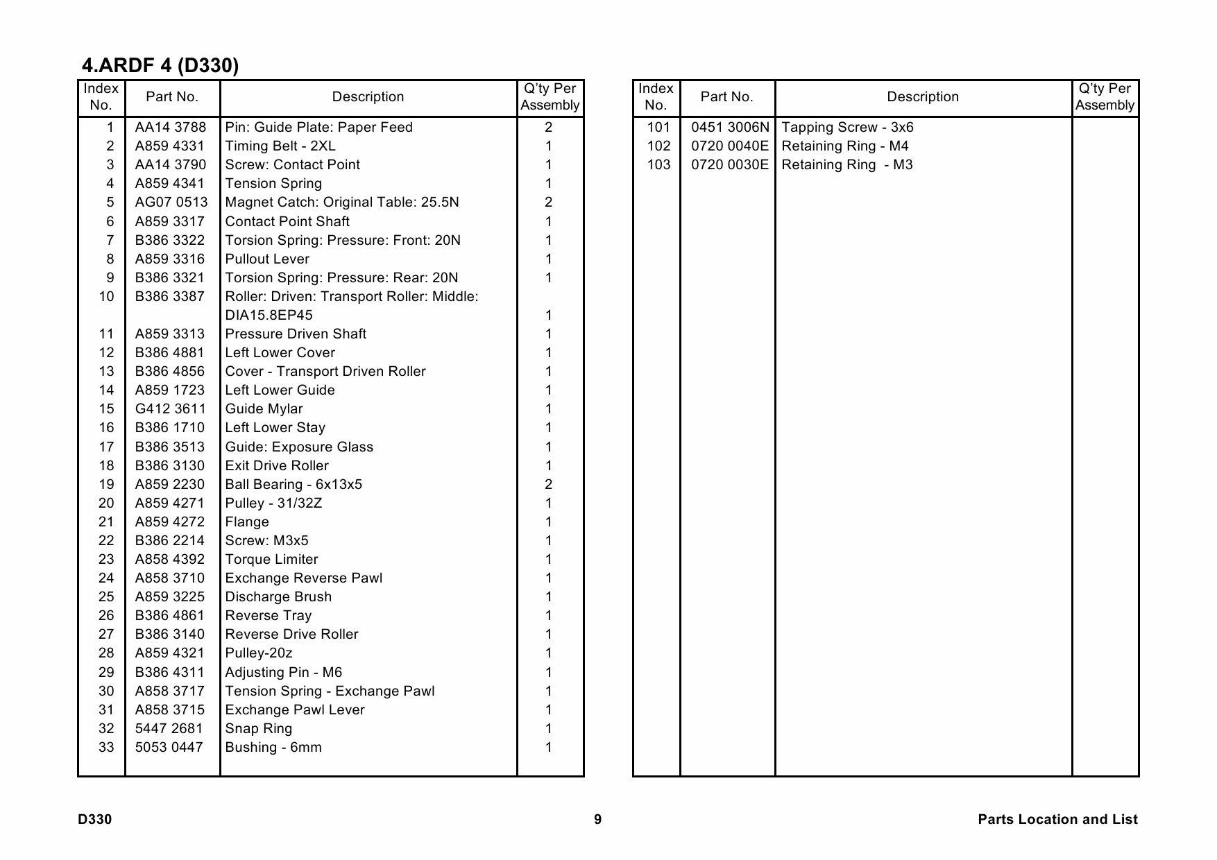 RICOH Options D330 ARDF-DF3020 Parts Catalog PDF download-6